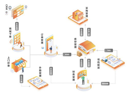 來肯軟件榮獲2021年度優(yōu)秀軟件產(chǎn)品證書 以卓越服務(wù)引領(lǐng)行業(yè)創(chuàng)新